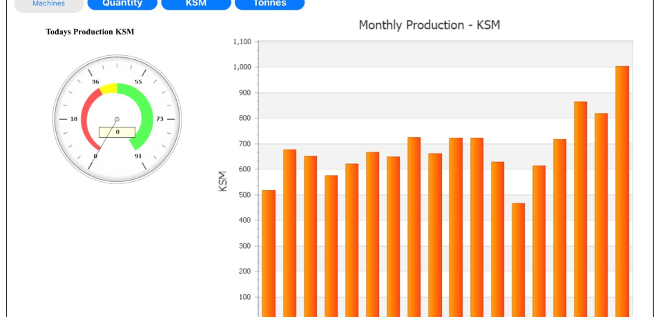 Factory Output